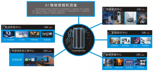 “有線精靈”引領智慧生活新變革——2020年江蘇省重點技術研發(fā)計劃優(yōu)秀項目展播